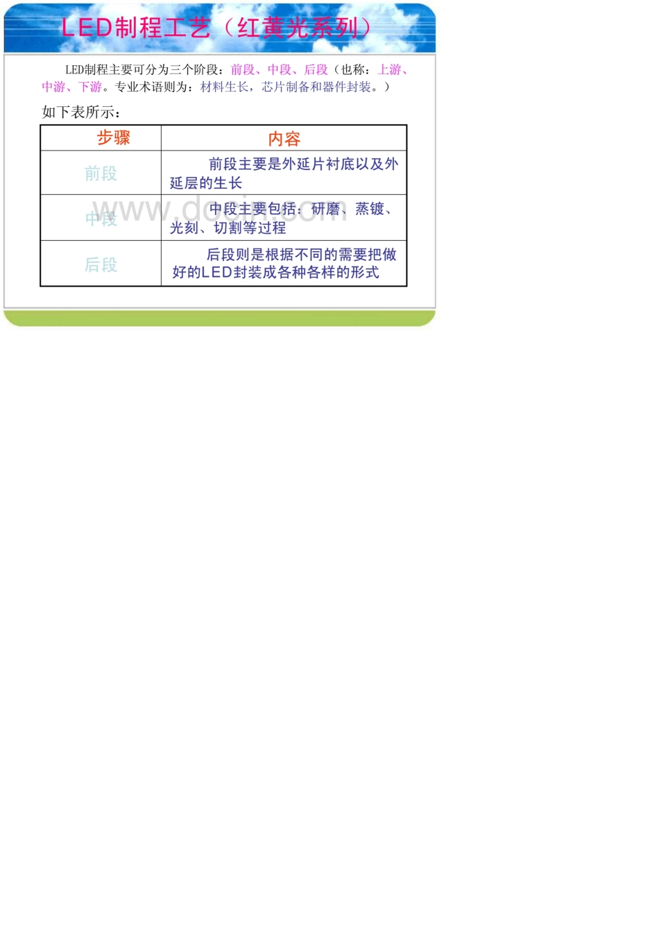 led芯片制程工艺_第2页