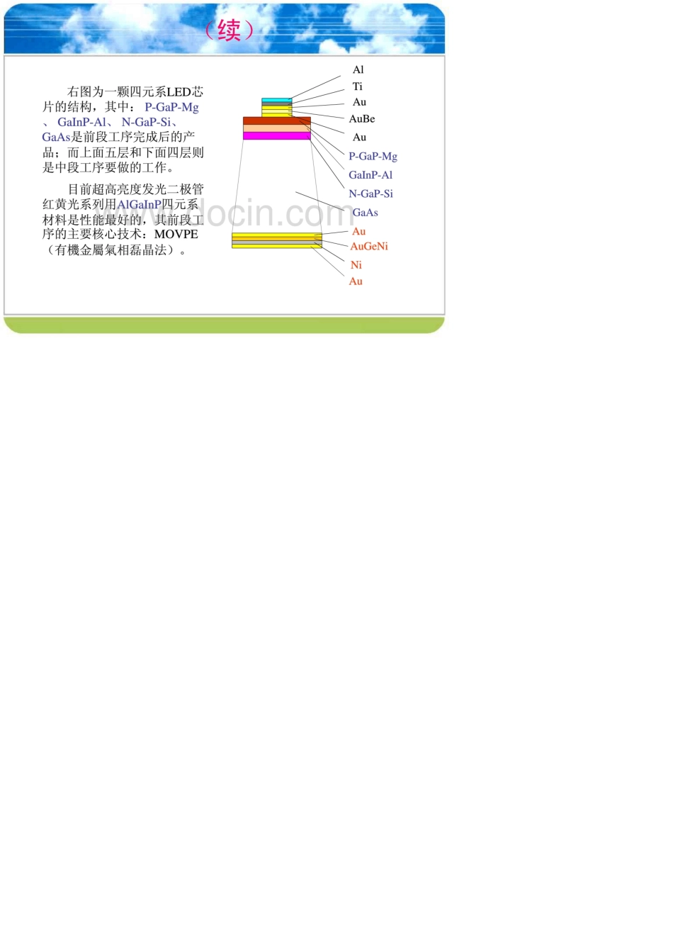 led芯片制程工艺_第3页