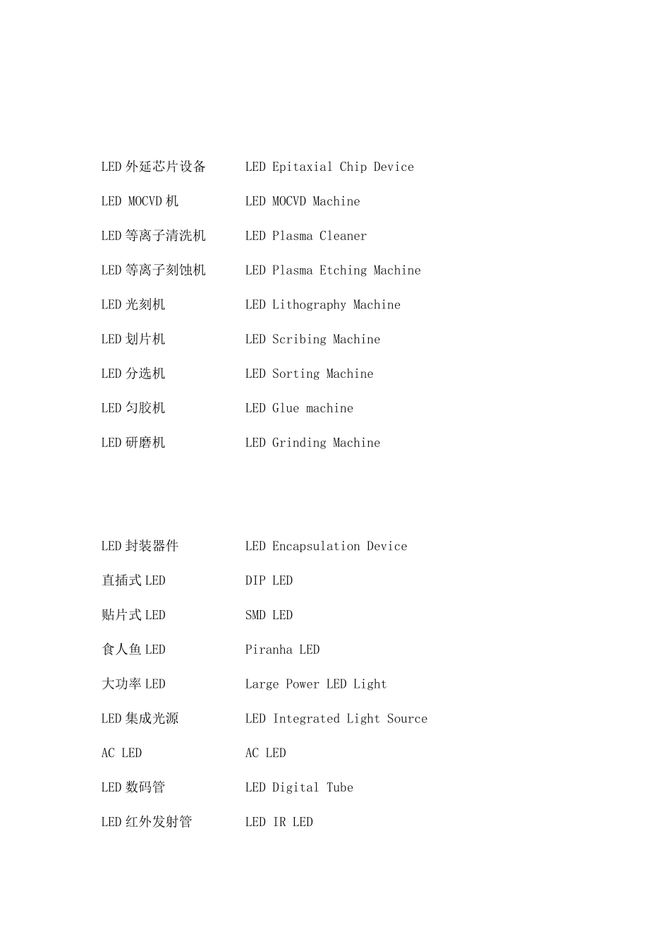 LED英文术语汇总_第2页