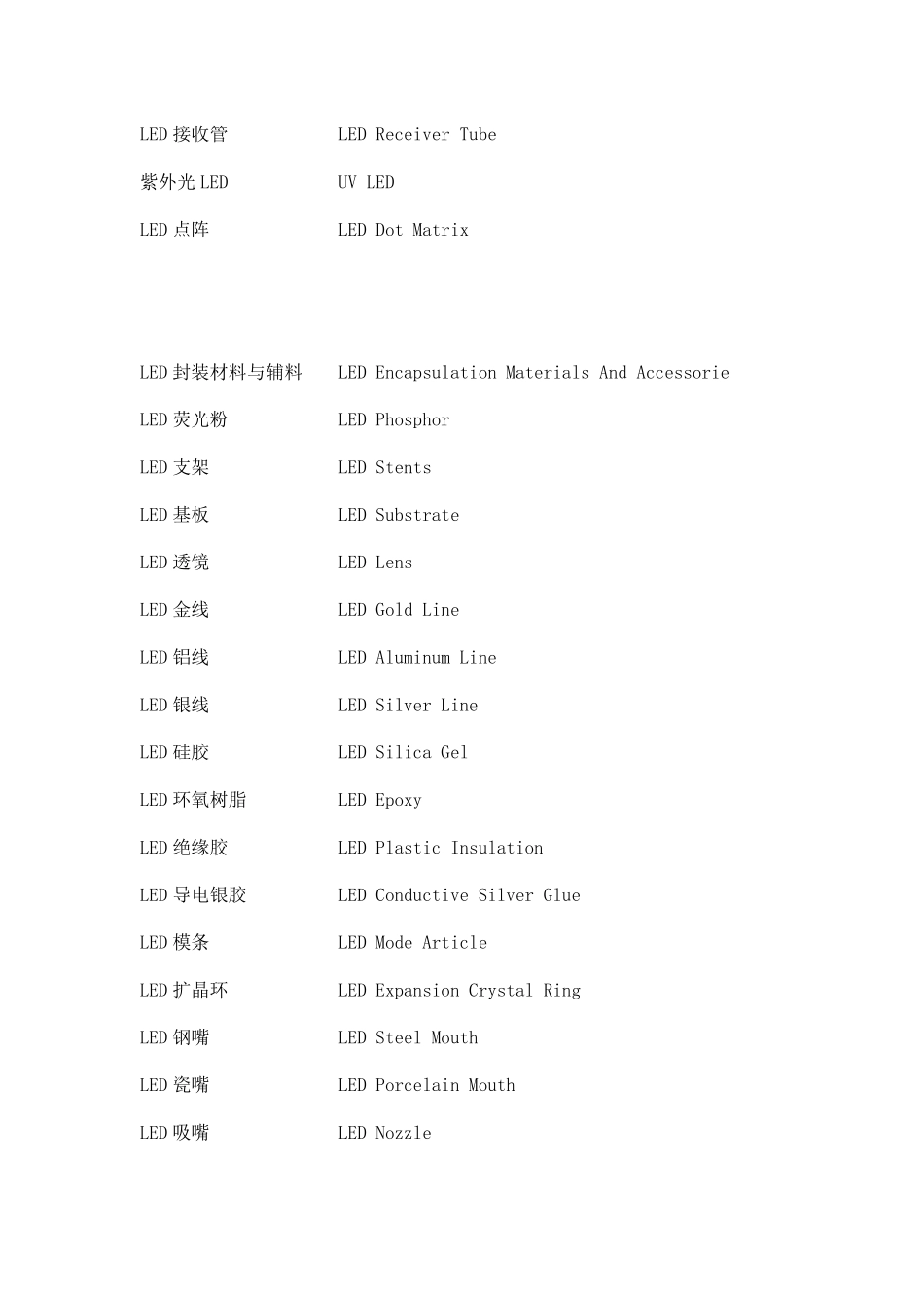 LED英文术语汇总_第3页