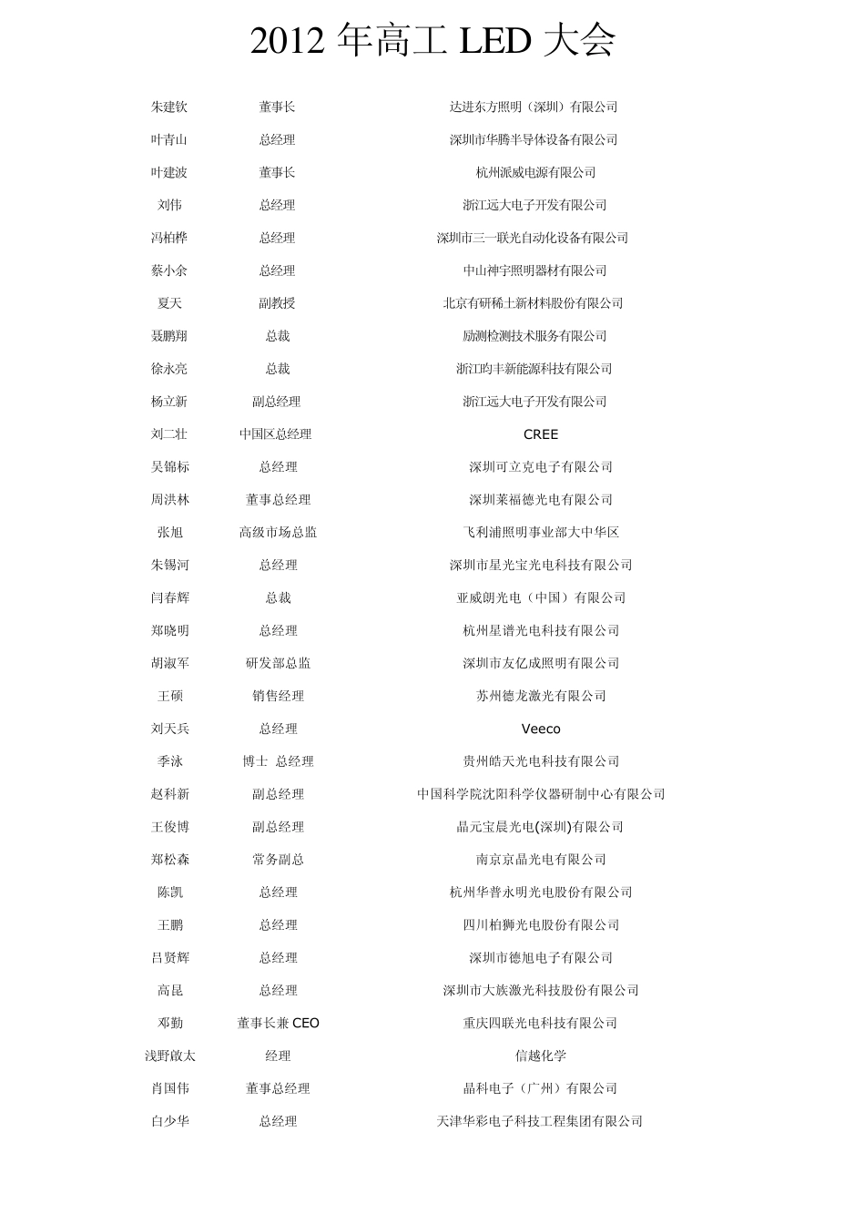 LED行业CEO_第2页