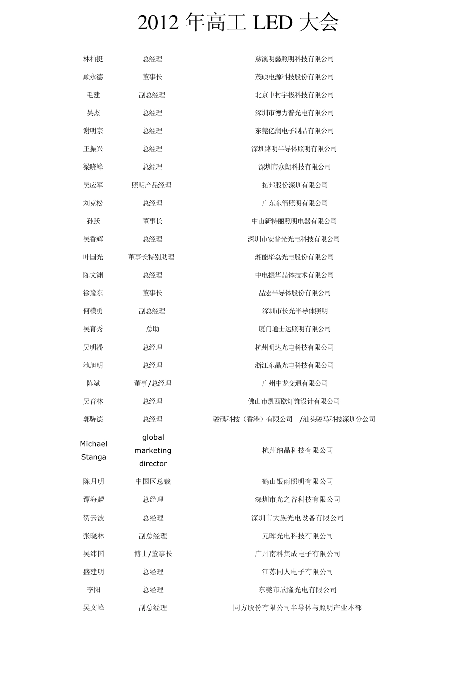 LED行业CEO_第3页