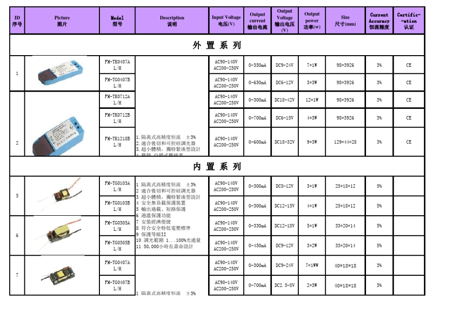 LED调光驱动电源分类及其应用_第2页