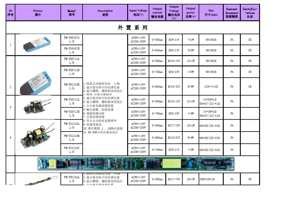 LED调光驱动电源分类及其应用_第3页