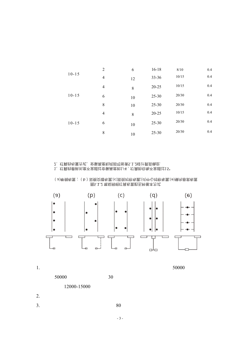 LED路灯替代传统灯具方案_第3页