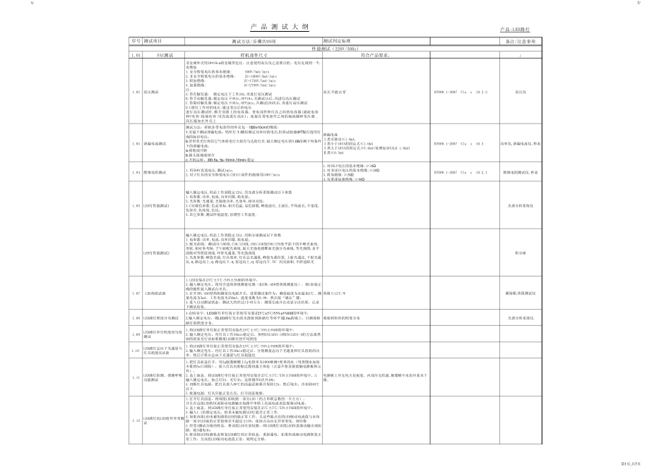 LED路灯测试大纲1IEC_第1页