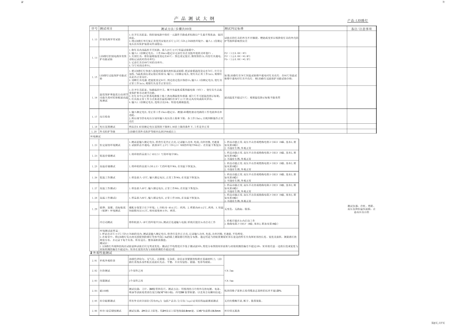 LED路灯测试大纲1IEC_第2页
