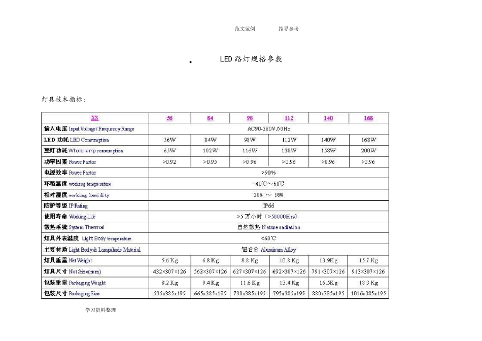 LED路灯规格参数汇总和照度计算_第1页