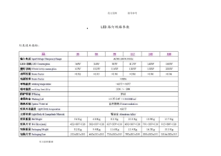 LED路灯规格参数汇总和照度计算