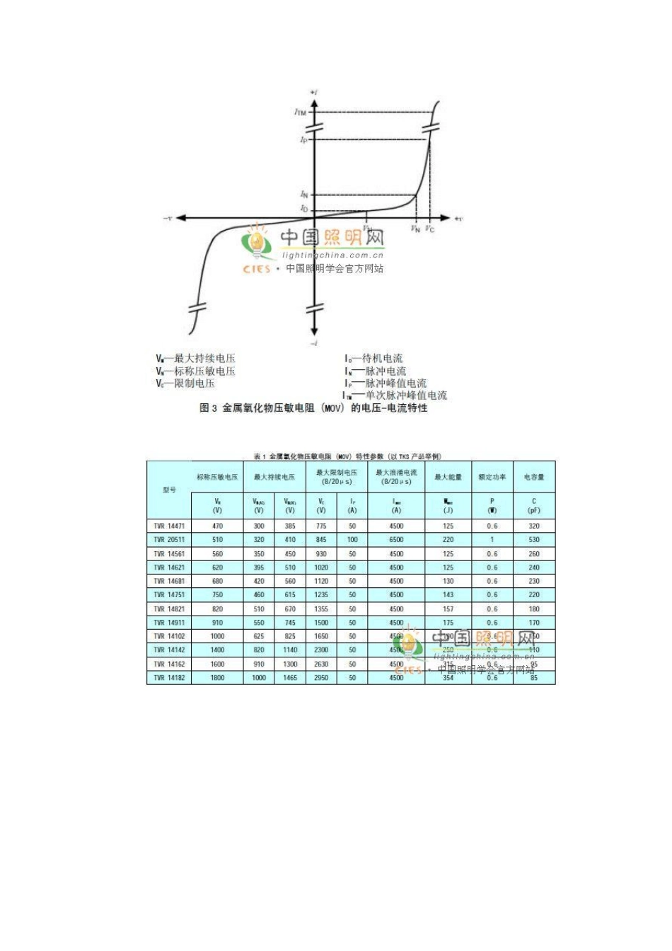 LED路灯防浪涌干扰设计中的绝缘耐压问题_第3页
