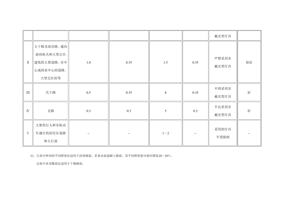 LED路灯设计规范标准及LED照明行业必备资料_第2页