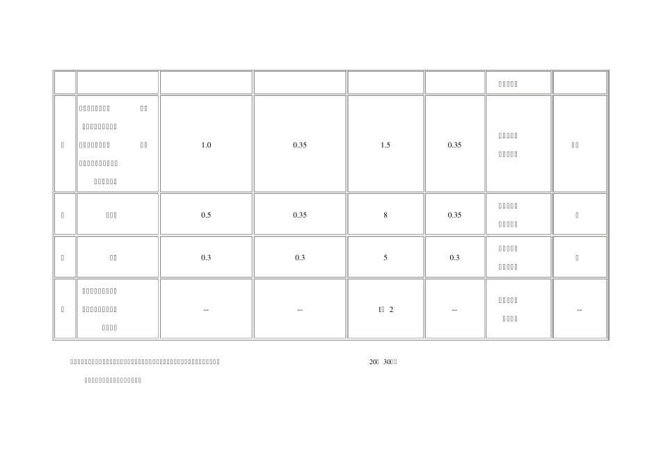 LED路灯设计规范标准及LED照明行业者必备资料_第2页