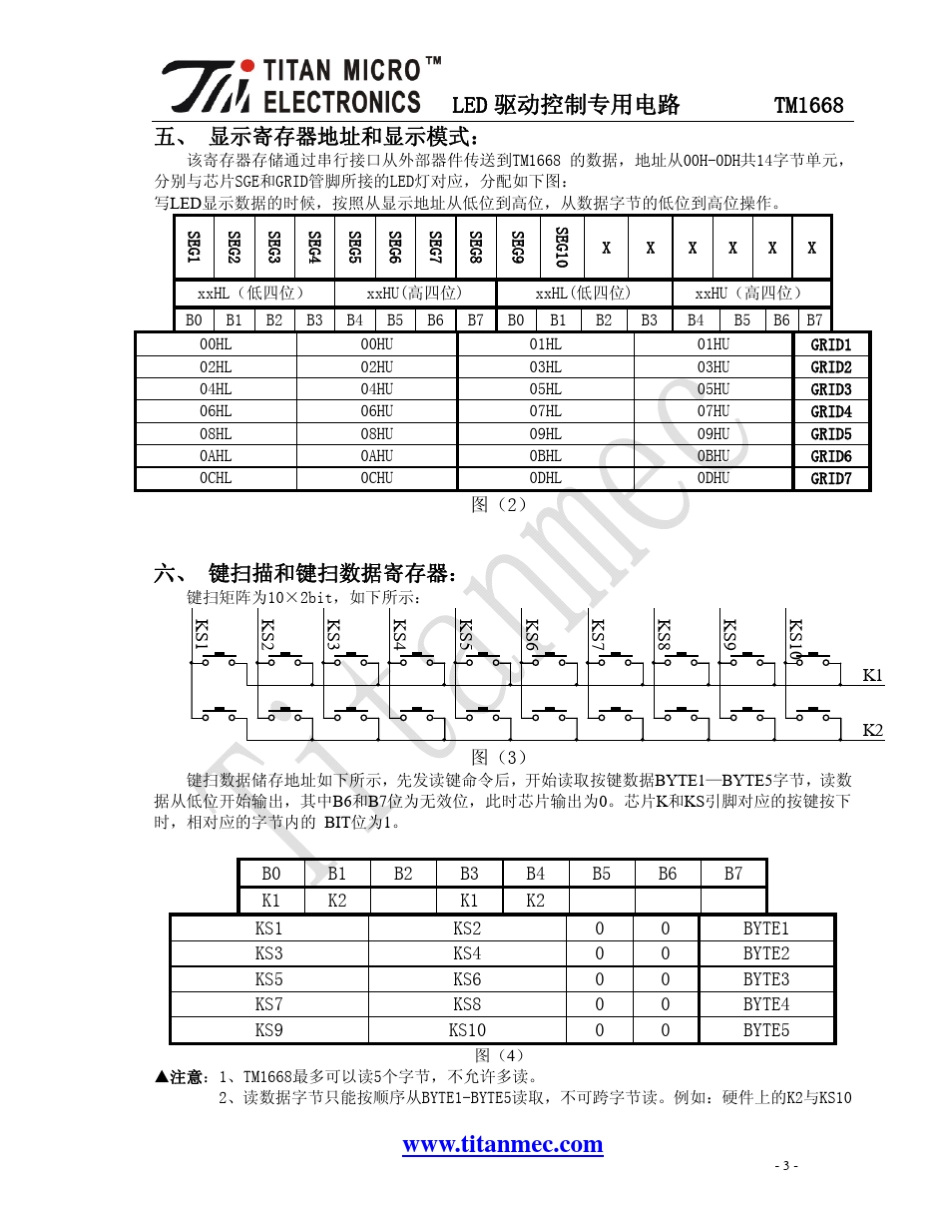 LED面板显示驱动ICTM1668_第3页