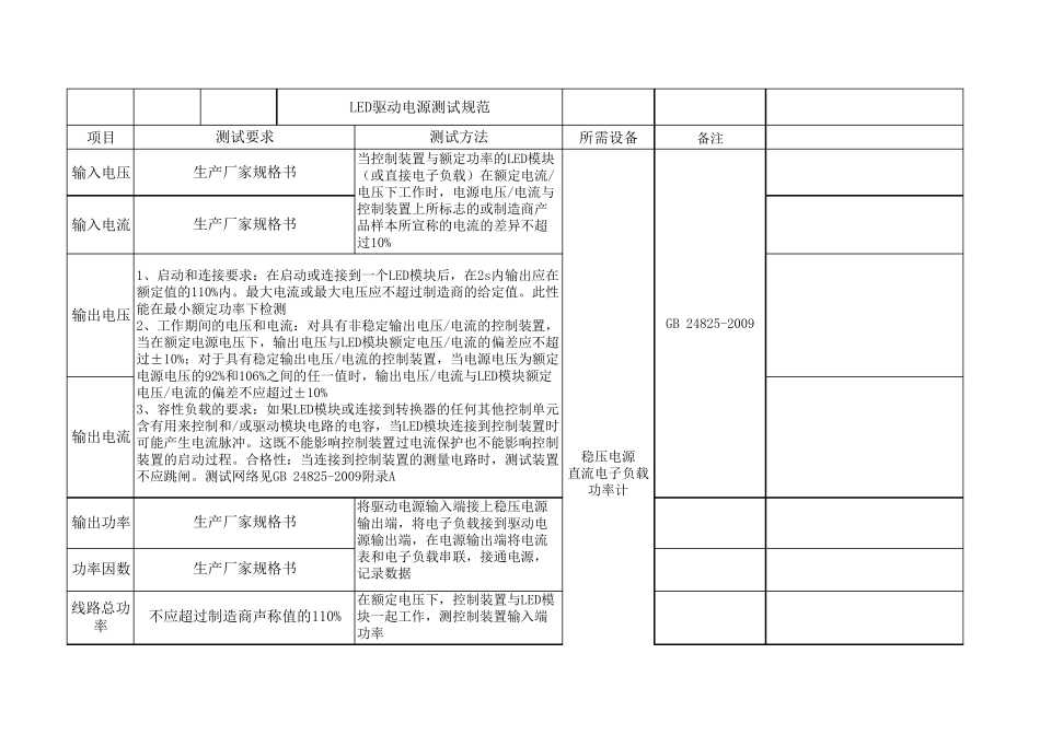 LED驱动电源测试方法_第1页