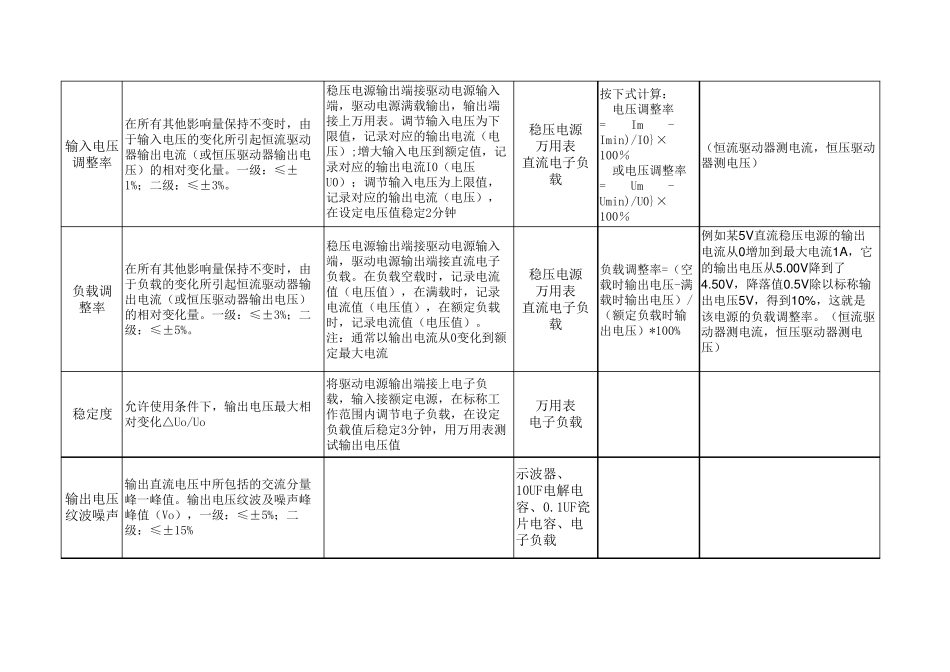 LED驱动电源测试方法_第3页