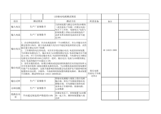 LED驱动电源测试方法