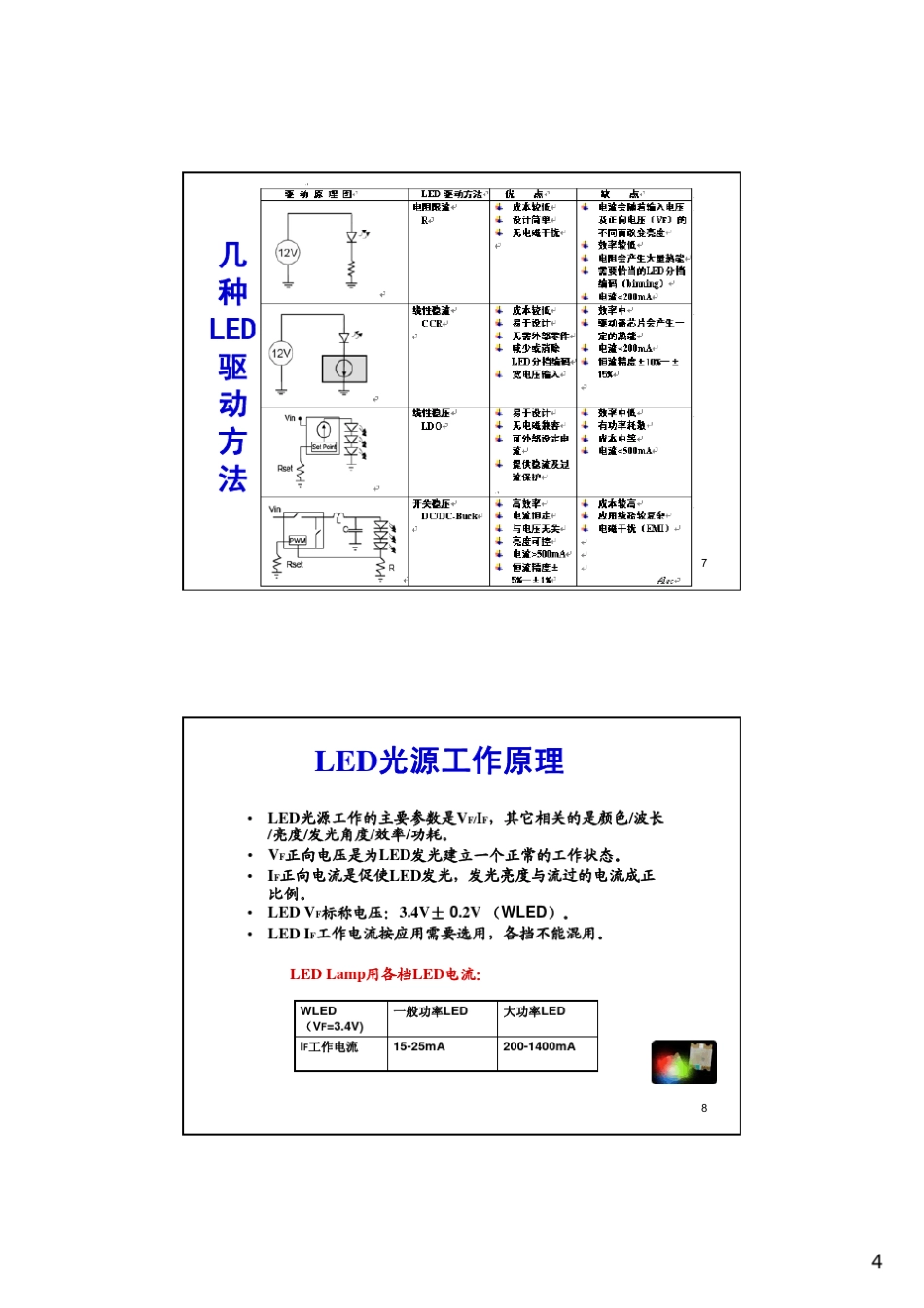 LED驱动电源设计方案_第3页