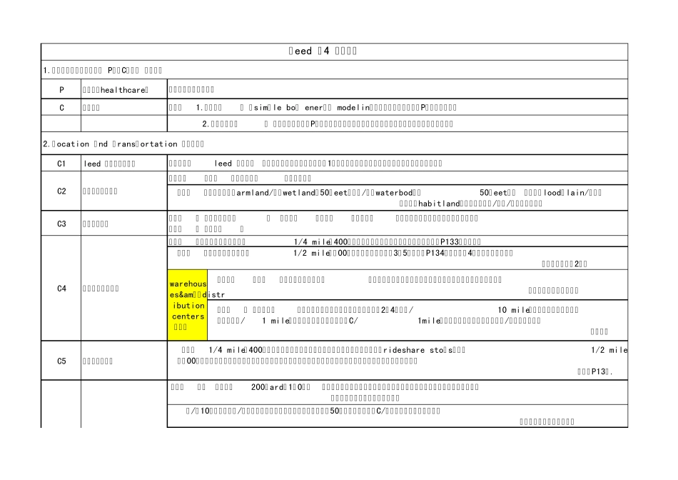 leedv4考试点归纳_第1页