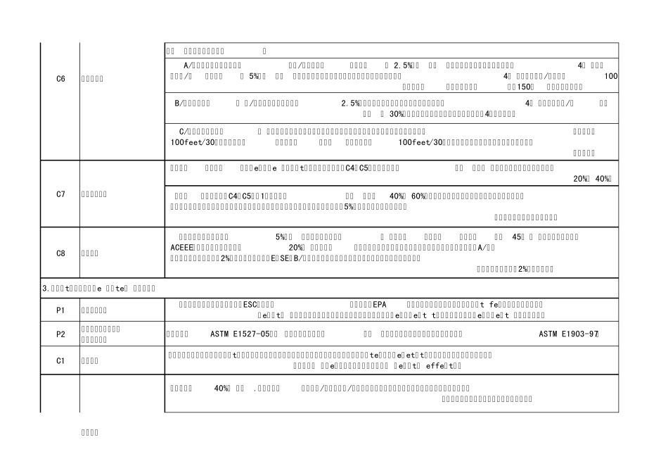 leedv4考试点归纳_第2页