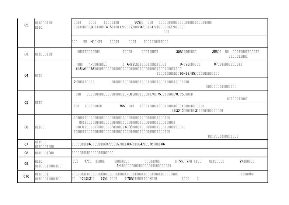 leedv4考试点归纳_第3页