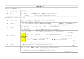 leedv4考试点归纳