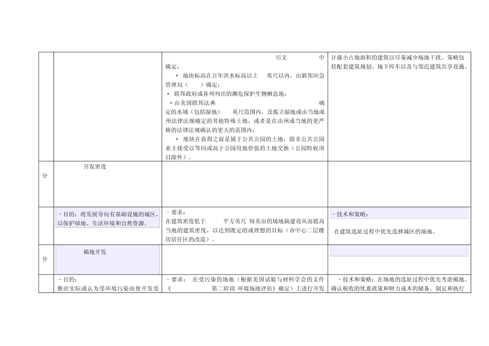LEED绿色建筑评估体系中文版_第2页