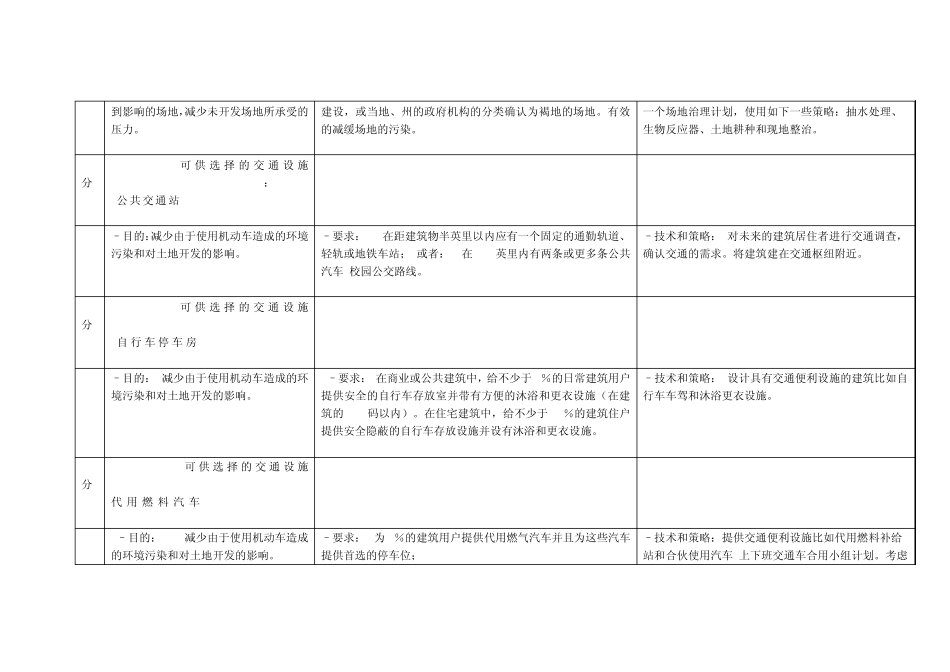LEED绿色建筑评估体系中文版_第3页