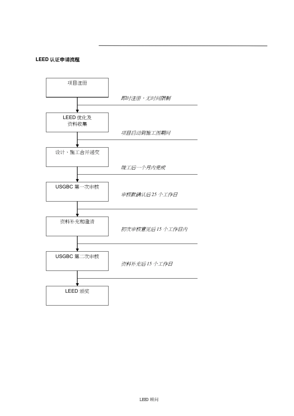 LEED简介及项目认证信息_第3页
