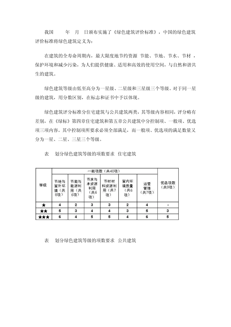 LEED认证和绿色建筑认证的比较及造价分析_第2页