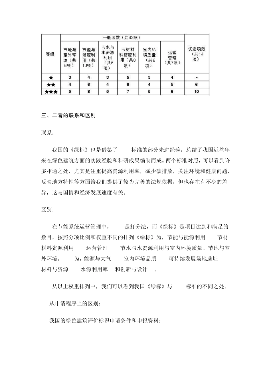 LEED认证和绿色建筑认证的比较及造价分析_第3页