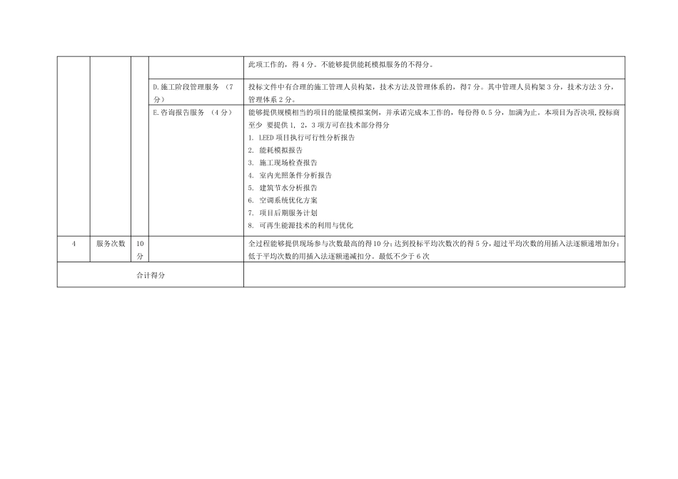 LEED邀请招标文件模板_第2页