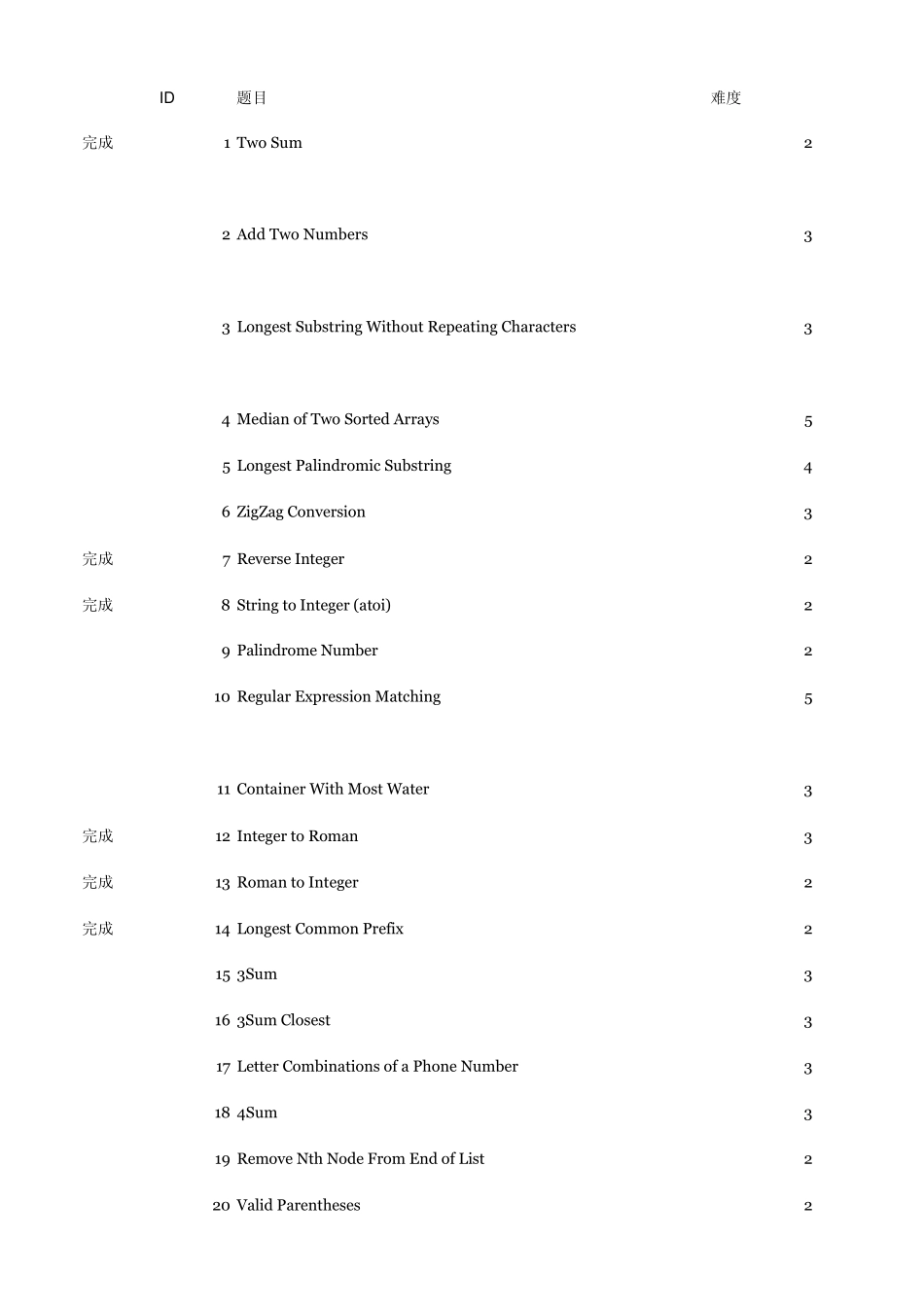 leetcode题目难度以及考频_第1页