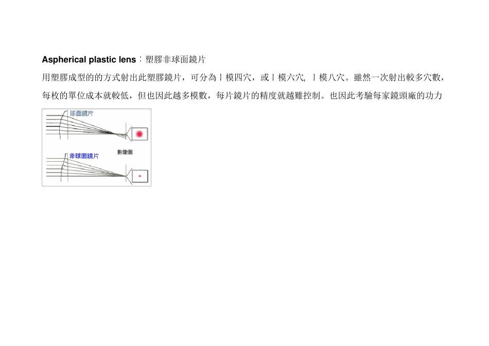 LENS镜片知识介绍_第1页