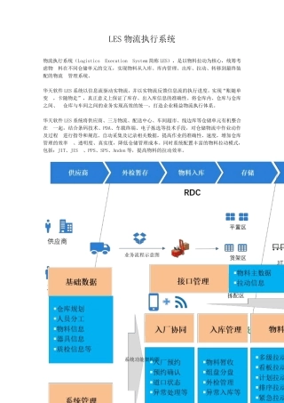 LES物流执行系统