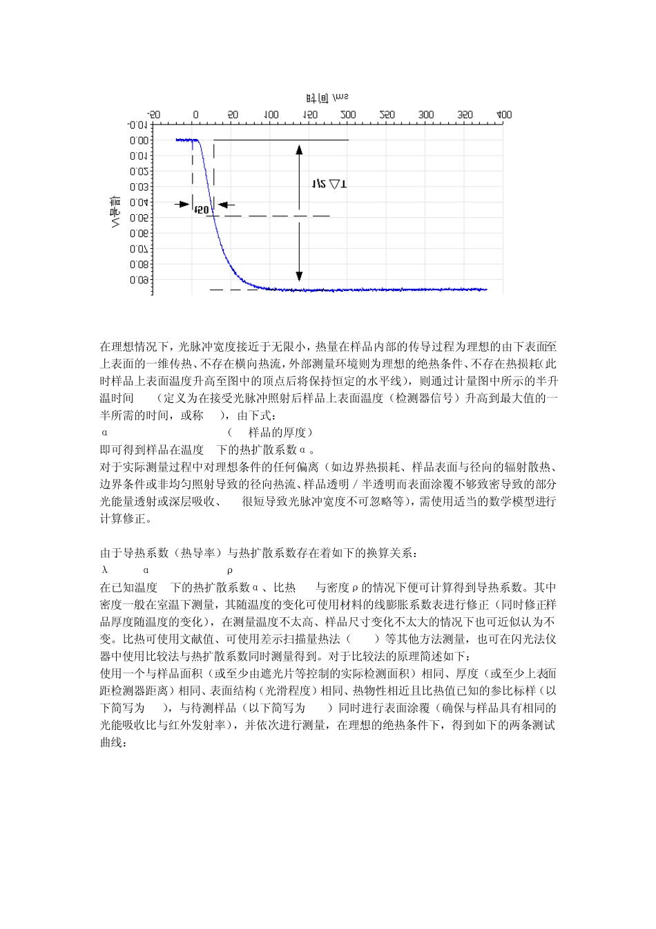 LFA原理与测试_第2页