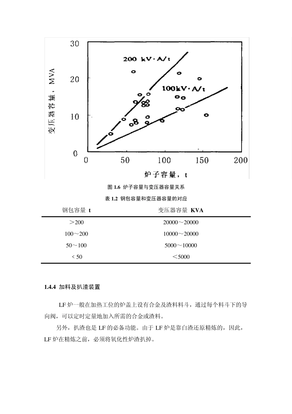 LF炉设备简介_第3页