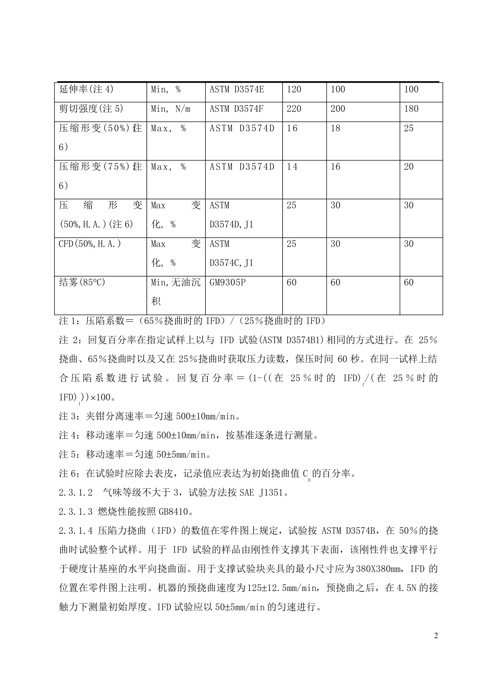 LG1座椅总成技术条件_第2页