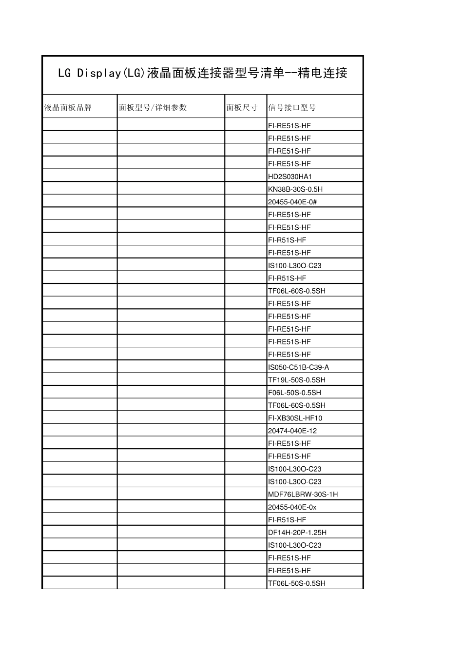 LGDisplay(LG)液晶面板连接器型号清单精电连接_第1页