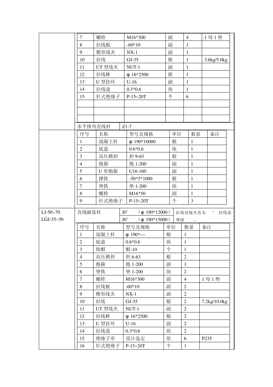 LGJ5095电杆种类及概况_第2页