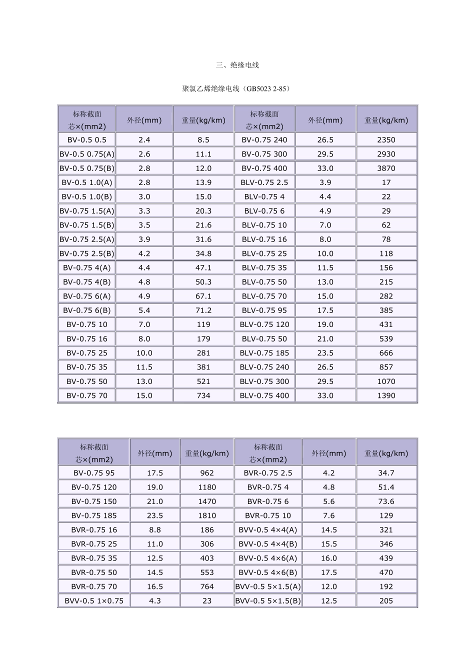 LGJ型钢芯铝绞线.换算表doc_第2页
