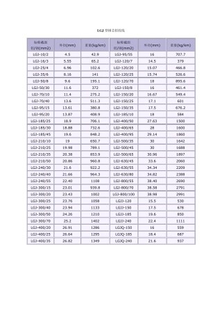 LGJ型钢芯铝绞线.换算表doc
