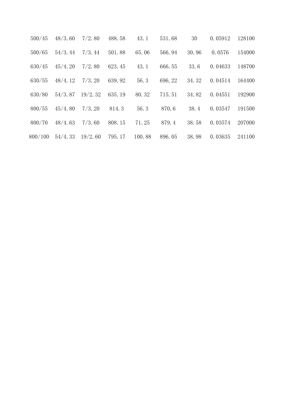 LGJ型钢芯铝绞线参数_第3页