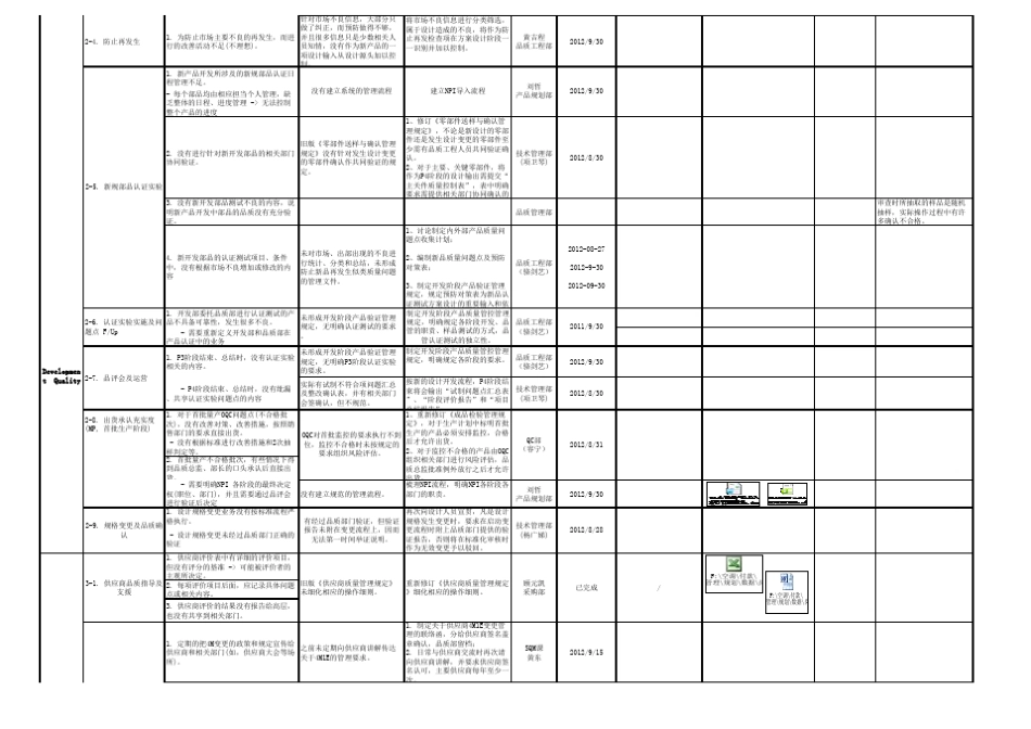LG审厂不符合项整改(汇总)_第2页