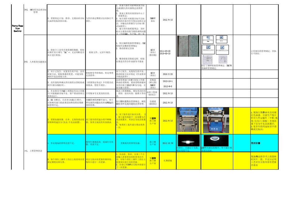 LG审厂不符合项整改(汇总)_第3页