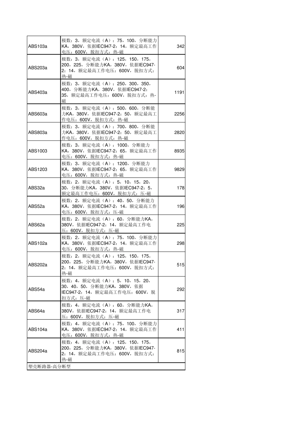 LG接触器继电器短路器价格表_第3页
