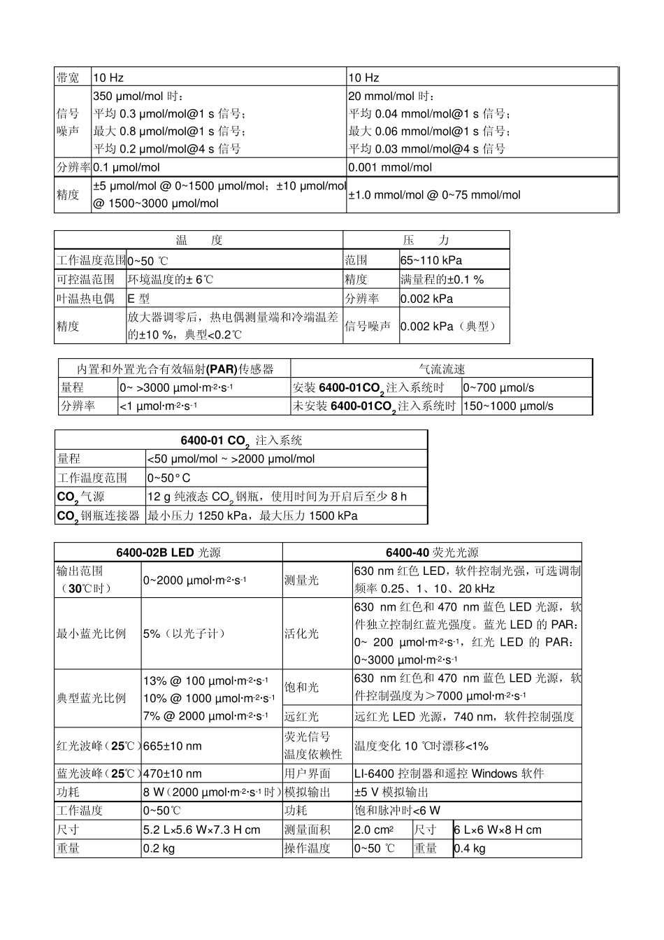 LI6400XT便携式光合作用测量系统_第3页