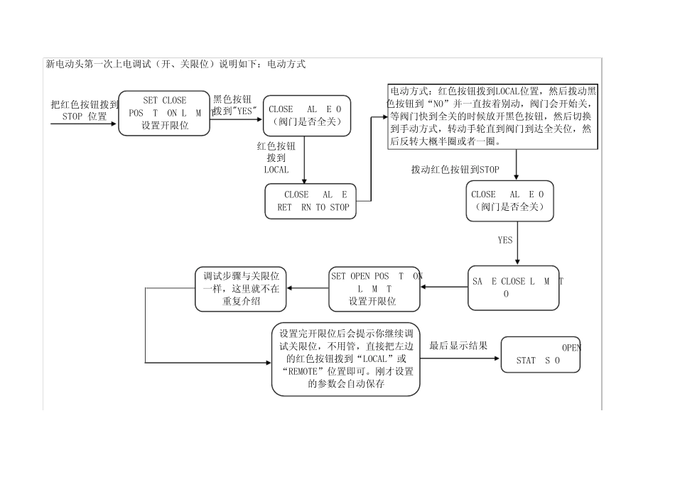 LimitorqueMX系列电动执行机构调试步骤说明_第3页