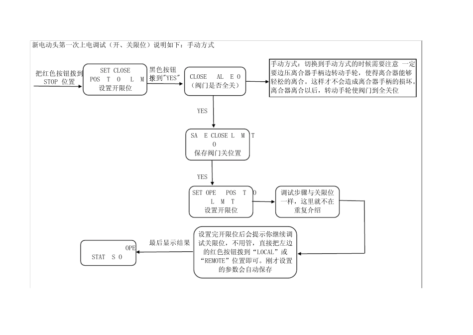 Limitorque_MX系列电动执行机构调试步骤说明_第1页