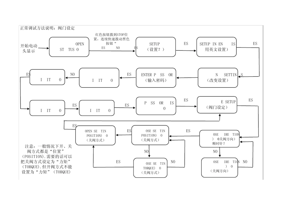 Limitorque_MX系列电动执行机构调试步骤说明_第3页