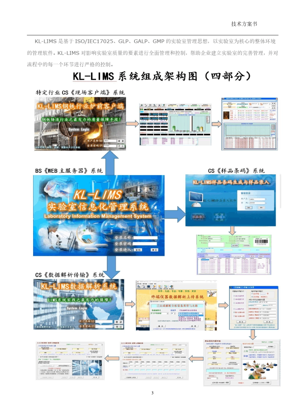 LIMS系统方案书_第3页